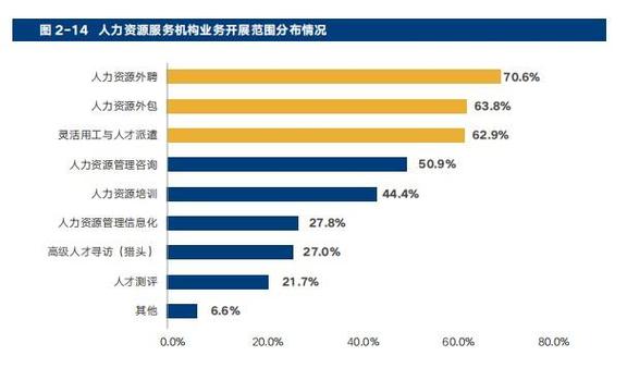 颠覆传统管理,瑞福云科携手数字化为人力资源外包服务保驾护航