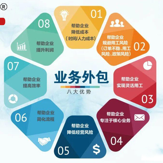 东营项目外包